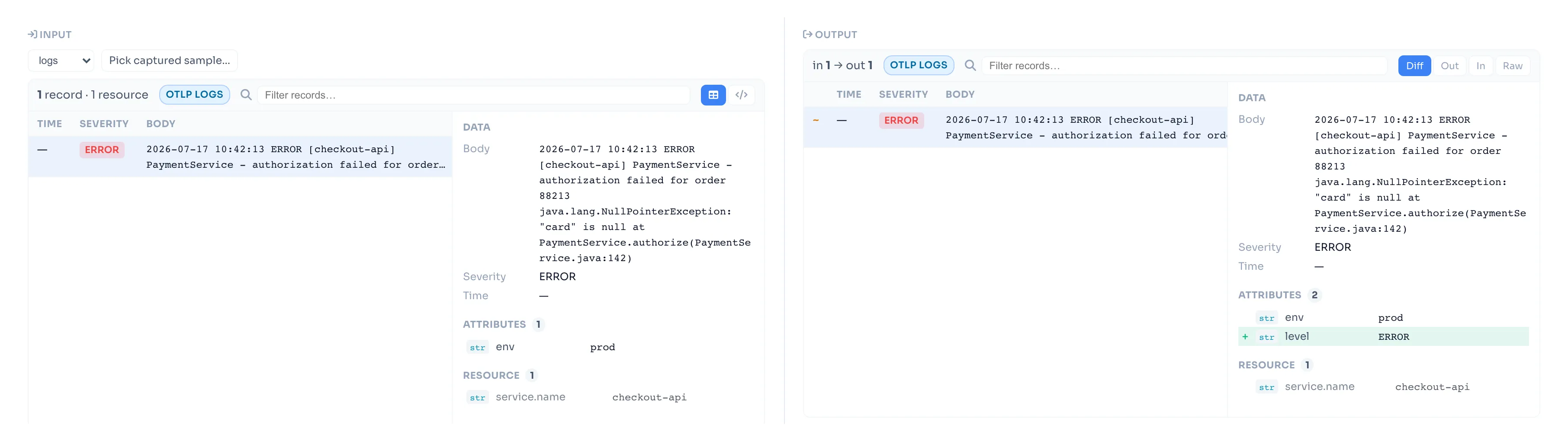 LinkMesh’s processor dry-run on the severity transform. The INPUT pane holds a checkout-api log record whose body is a NullPointerException stack trace, with only an env: prod attribute — no level. The OUTPUT pane shows the same record with a new level: ERROR attribute added, highlighted green in the diff gutter.