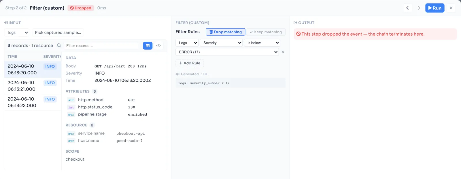 The LinkMesh processor preview — three INFO log records enter a filter step, the middle pane shows a “drop anything with severity below ERROR” rule, and the output pane is empty and flagged Dropped: the step ate every record and the chain terminates here.