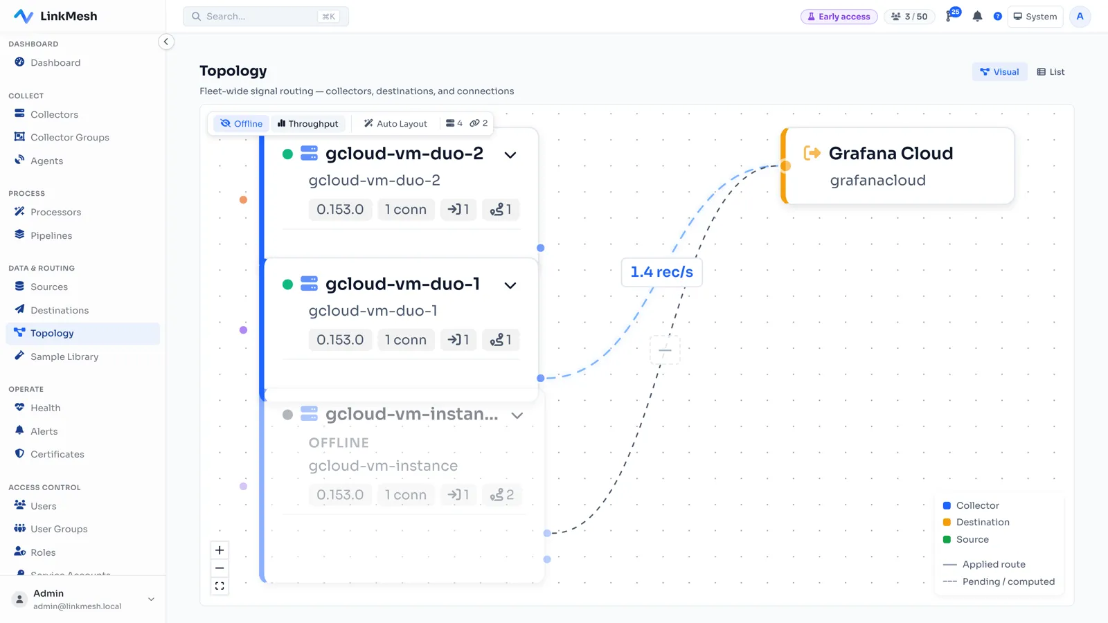 A consistent set of OpenTelemetry pipelines, refined and routed to multiple destinations — the same governed data an observability backend and an AIOps engine both consume.
